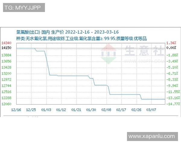 11月19日生意社LLDPE基准价上涨至7000元每吨市场动态分析